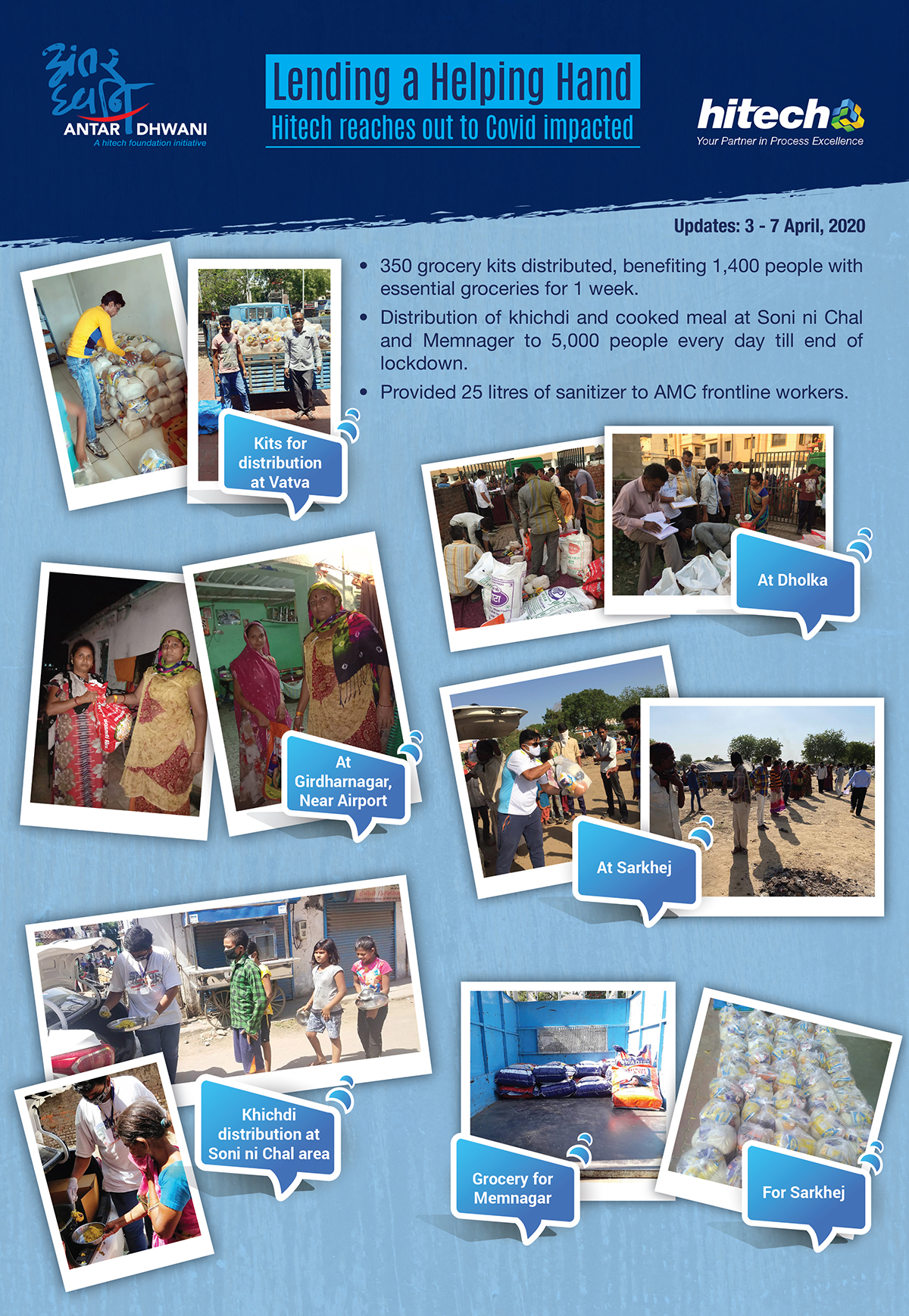 Covid-19 Helping Hand