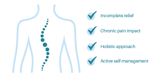 What Is Spondylitis?