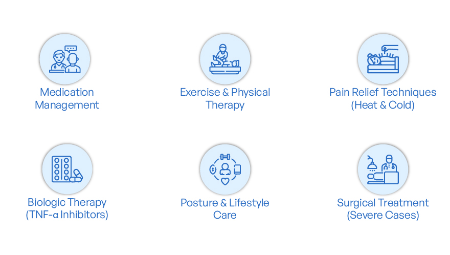 How Ankylosing Spondylitis Is Treated