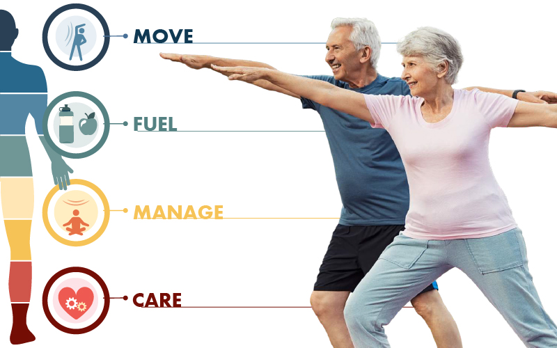 How Is Arthritis Diagnosed