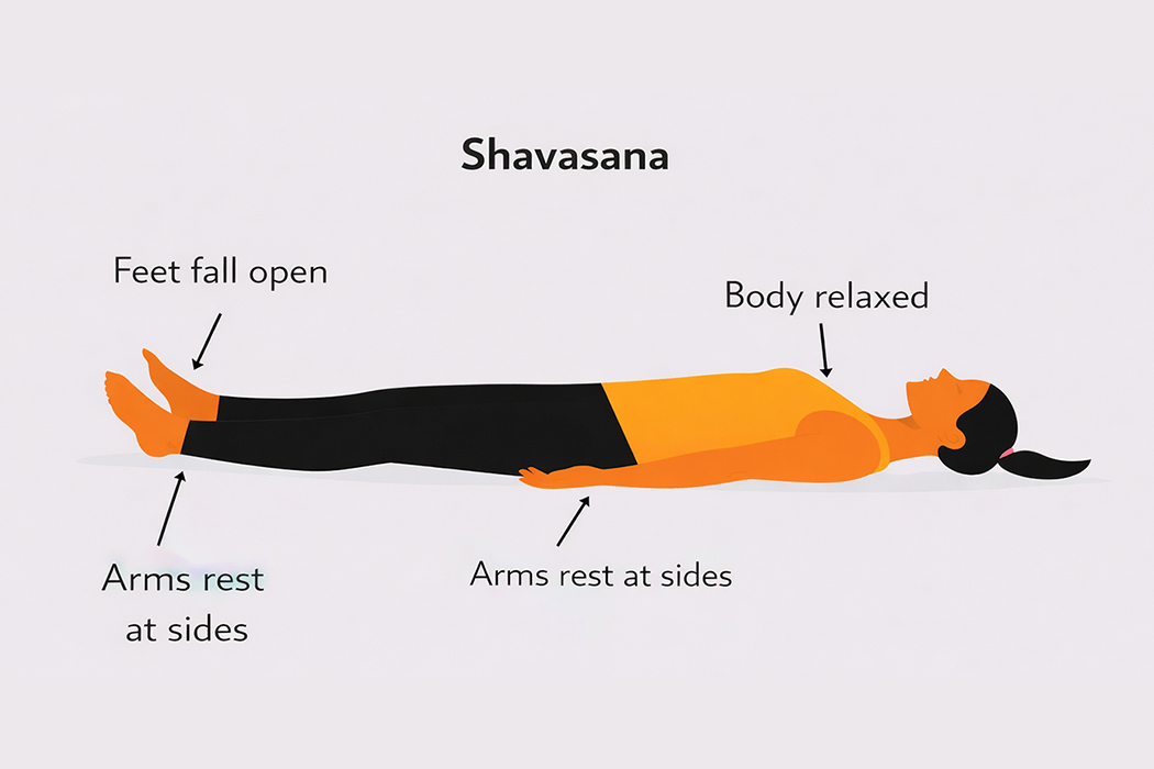 Shavasana (Relaxation)