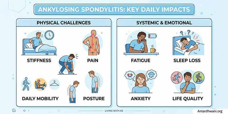 How Ankylosing Spondylitis Affects Daily Life