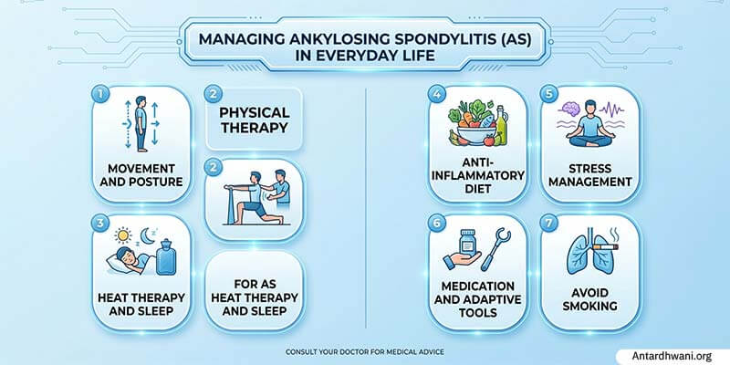 Managing Ankylosing Spondylitis in Everyday Life