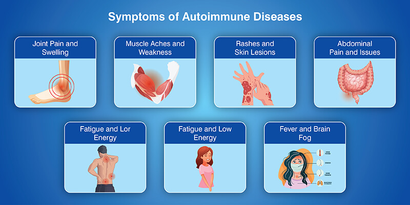 Common Symptoms of autoimmune diseases