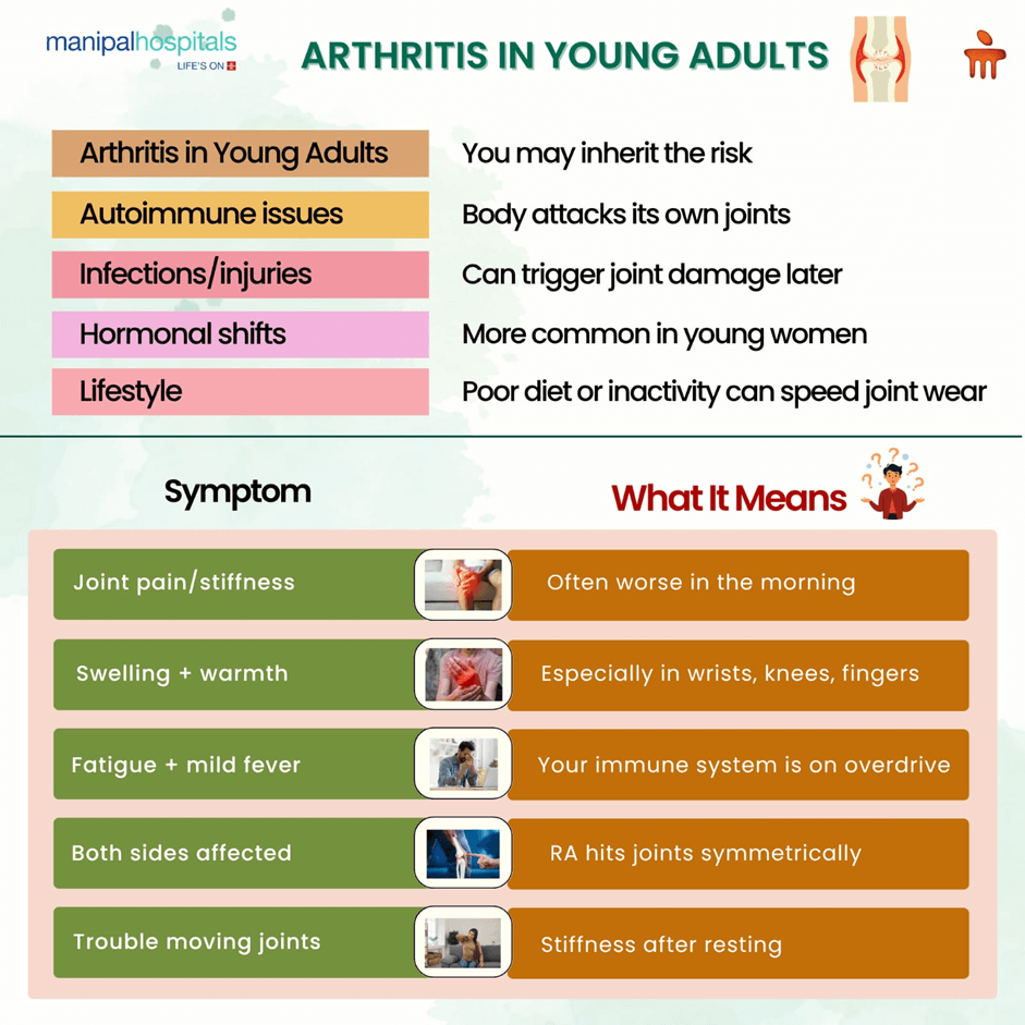 Arthritis: Is It Common Among Young Adults?
