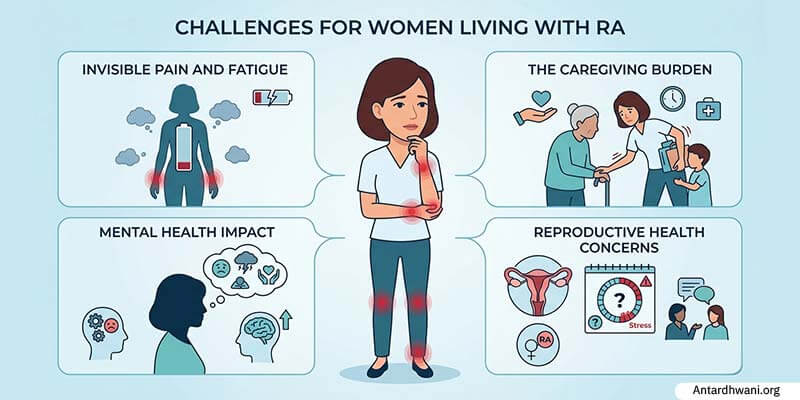 Unique Challenges Women Face Living with RA