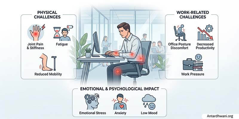 Challenges Faced by Employees