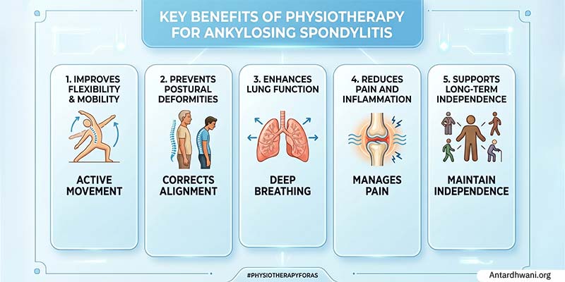Key Benefits of Physiotherapy for Ankylosing Spondylitis