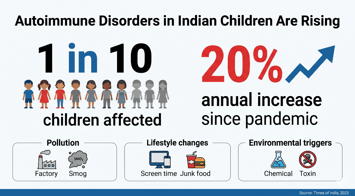 The Rising Trend in India