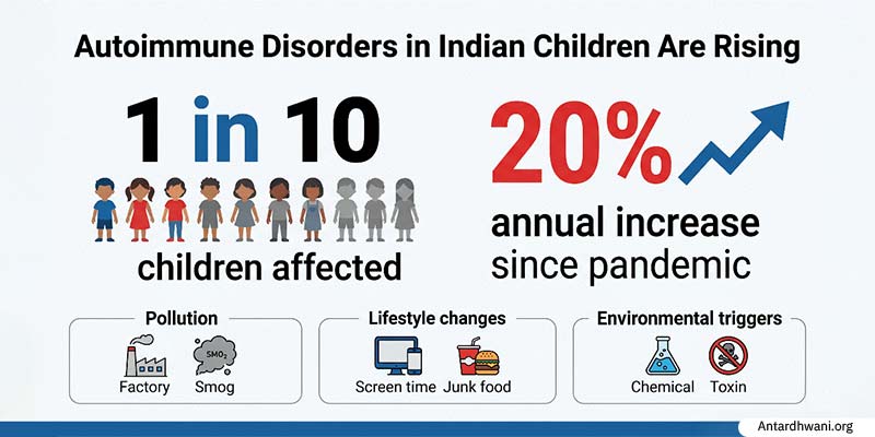 The Rising Trend in India