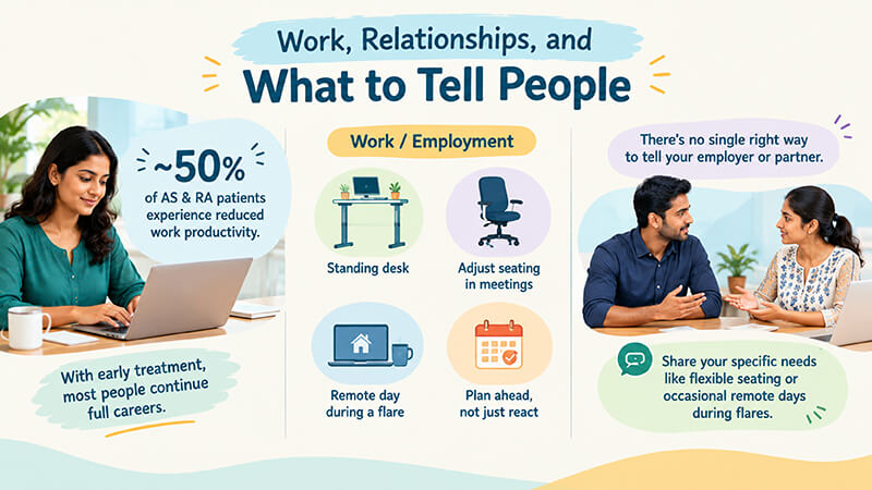 Work, Relationships, and What to Tell People