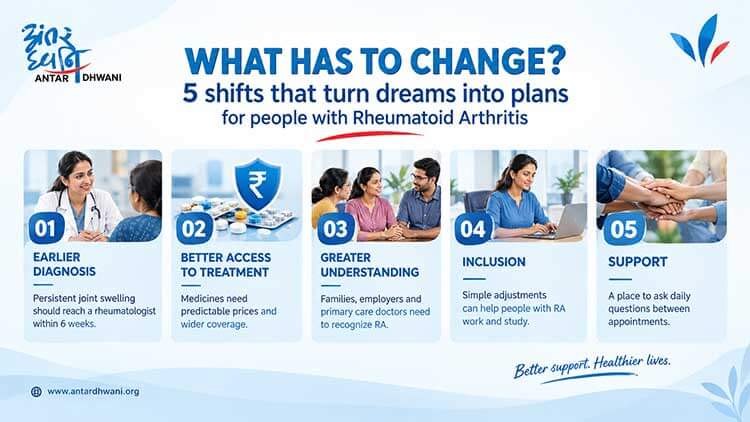 Five Shifts To Turn Your Dreams into Plans on this World Arthritis Day